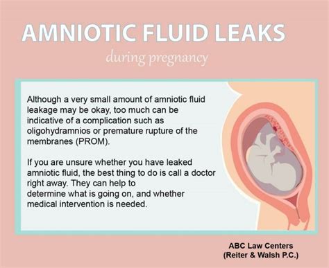 Leaking amniotic fluid (premature rupture of membranes)